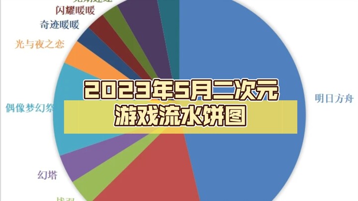 2023年5月二次元游戏流水饼图（回来了，半壁江山都回来了）