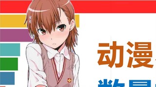 Xếp hạng số lượng sách anime [trực quan hóa dữ liệu]