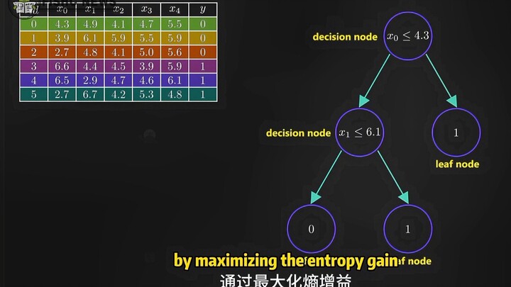 Understand the "Random Forest Walk" Algorithm in Seconds by Watching an Animation❗️