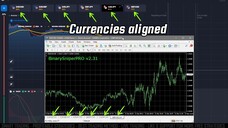 Quotex Strategy MACD with 2 EMA