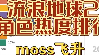 Peringkat popularitas karakter Wandering Earth 2, Moss melonjak [visualisasi data]