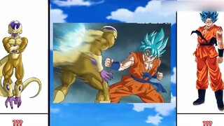 Tiến hóa sức mạnh Dragon Ball Super - Giải đấu sức mạnh Đa vũ trụ【FULL】 Part 7