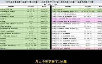 The late Yuanjing stage is terrifying—Han Li narrowly escaped death, and Zi Ling, Mei Ning, and Song