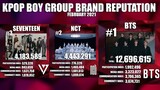 KPOP Boy Group Brand Reputation February 2021