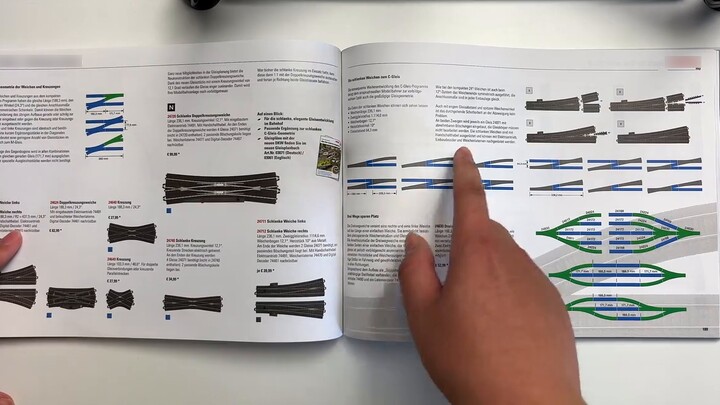[Eating] How deep is the pitfall of model trains?