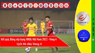Kết quả bóng đá Vòng 4 giải VĐQG Việt Nam V-League 2022