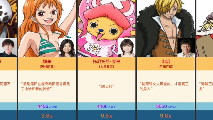 Hupu One Piece character rating ranking list, Hupu Rui Review