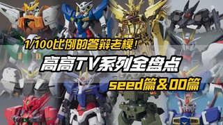 答辩老模朝花夕拾！高高竟然还出过这些？一口气看完！高高TV1/100系列全盘点！