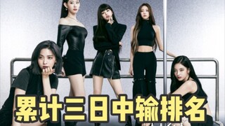 【ITZY新回归中输排名】Cheshire累计三天销量