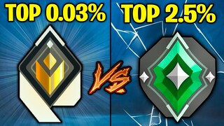 Ascendants VS the Top 0.03% of VALORANT! - Massive Gap?