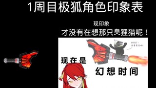 假面骑士Geats极狐1周目结束角色印象表
