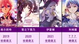 历届世萌萌王 【2008-2021】 恭喜伊雷娜荣获2021届世萌萌王！！！