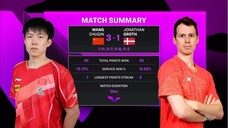 MS - R16 | Wang Chuqin Vs Jonathan Groth