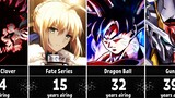 The Longest Running Anime Series