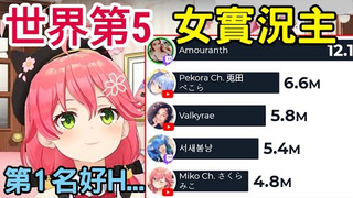 Miko看到自己是世界第5的反应，去查了第一名后吓到了...【樱巫女】