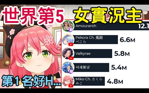 Reaksi Miko saat melihat dia berada di peringkat ke-5 dunia sangat mengejutkan setelah memeriksa nom