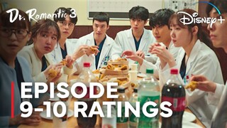 Dr. Romantic 3 Captivates Viewers with Rising Ratings