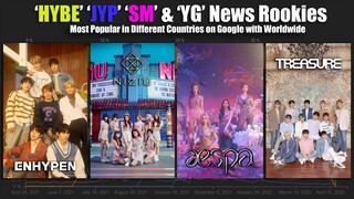 K-Pop Big Companies New Rookies Most Popular Groups in Different Countries with Worldwide