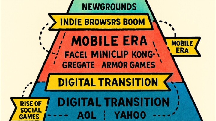 Badge Portal Holiday (Yahoo Games Remix) - CoPilot.