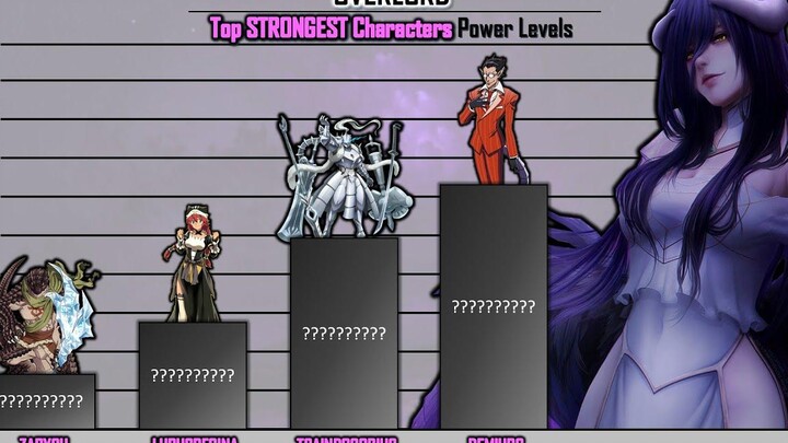 ตัวละคร OVERLORD ที่แข็งแกร่งที่สุด ระดับพลัง OVERLORD ระดับพลัง Ainz Ooal Gown
