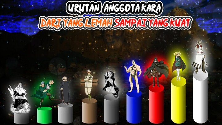 9 Tingkatan Level Anggota Kara Dari Yang Terlemah Sampai Yang Terkuat