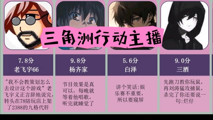 虎扑评分—三角洲行动主播