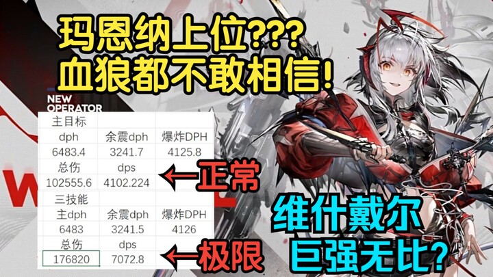 [Arknights] Statistik yang Menakutkan! Kekuatan abnormal W membuat Blood Wolf pun ragu apakah dia sa
