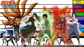 Explicación: Escalas y Niveles de poder de Los ONCE DE KONOHA SHIPPUDEN🔥|Naruto Shippuden |JD Sensei