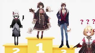117女子力评比现场