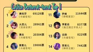 cailin masih menempati posisi ke 1 untuk character terbaik bulan ini