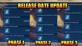 Phase 1, 2 & 3 Transformers Extra Tokens Release Date Revealed | MLBB