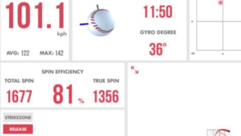 I'm often asked about pitch speed, so today I'll give you some hardcore data.