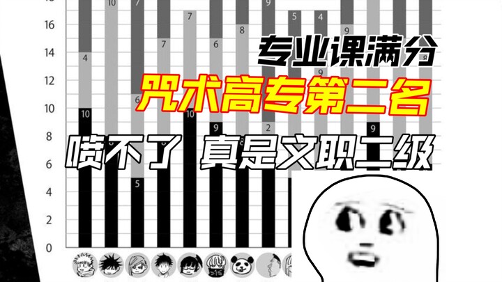 This is the real reason why Fushiguro Toji is called a genius…