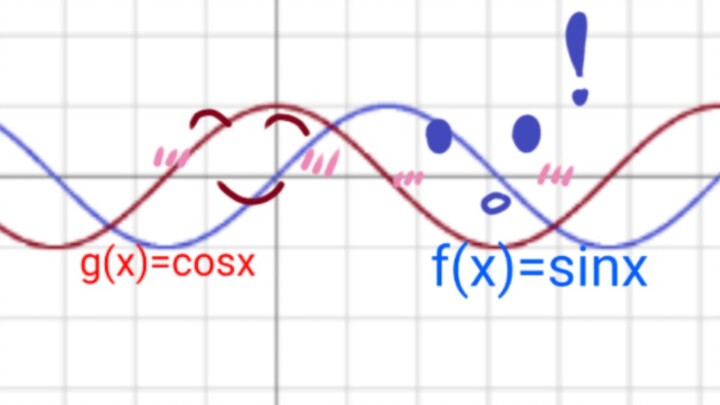[Sin and Cosine Function CP Second Issue] Try reading only the first word