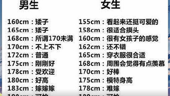 Height comparison of boys and girls (ﾉﾟ∀ﾟ) Funny sand sculpture picture