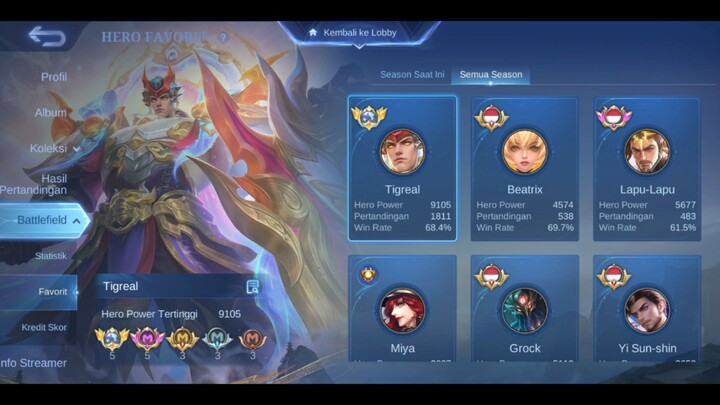 top 1 global tigreal