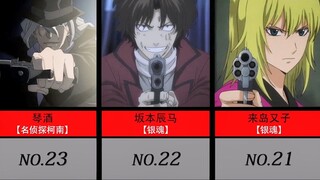 Voting Net Jepang·Peringkat "Penembak" Paling Tampan dalam Sejarah Animasi!!!