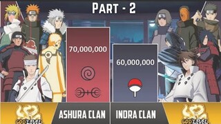 ASHURA CLAN VS INDRA CLAN  POWER LEVELS PART-2 | Naruto Boruto Power Levels |  Full Power Levels