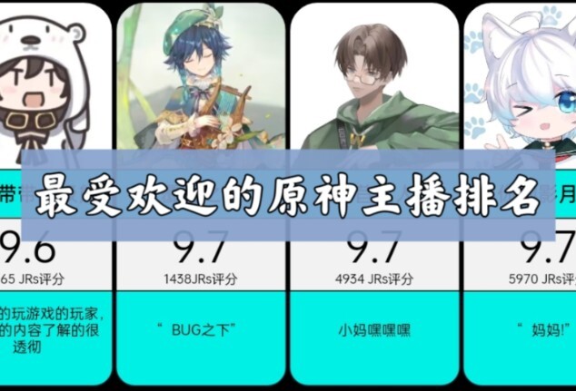 The most popular Genshin Impact game streamer, popularity rating