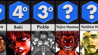 COMPARISON: TOP 22 BAKI STRONGEST CHARACTERS - BAKI COMPARISON