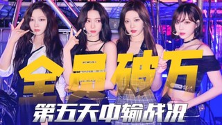 吉赛尔五天破万新纪录！柳智敏单日涨幅破万断层！aespa开售第五天中输战况！