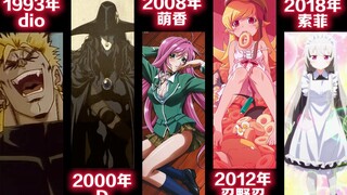 吸血鬼“进化史”，逐渐萌化！！