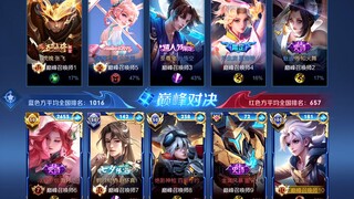 猴哥，你很强但还不够！