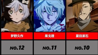 文豪野犬角色实力排名！文豪中最强的角色是谁？