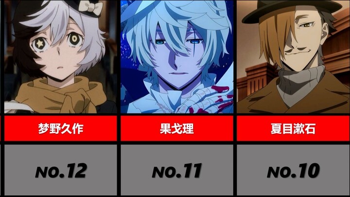 文豪野犬角色实力排名！文豪中最强的角色是谁？