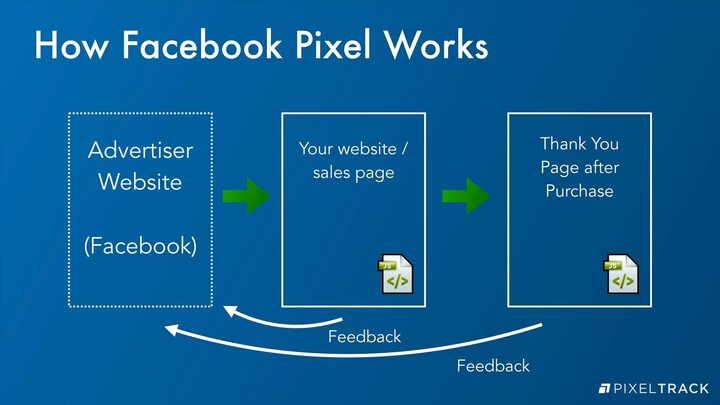 What is the Facebook Pixel