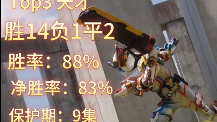 Main rider’s final form winning rate ranking [Part 2] (w-geats)