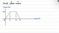 MATEMATIK F4 GRAF GERAKAN