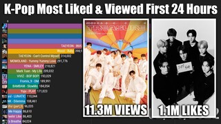 K-Pop Most Viewed & Liked first 24Hours of 2022