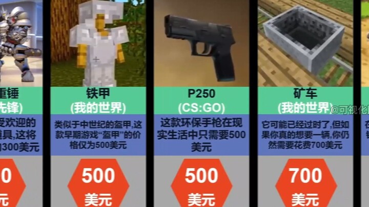 How much would in-game items be worth in the real world?